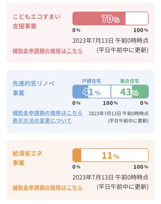 こどもエコ住まい申請させていただきます😃 アイキャッチ画像