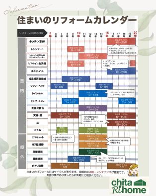 住まいのリフォームカレンダー🥰 アイキャッチ画像