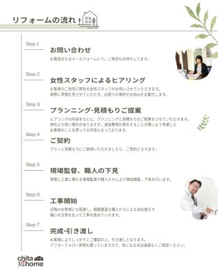 【リフォームの流れ】｜半田市の知多リホーム アイキャッチ画像